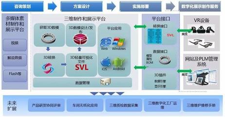 引領未來展示體驗 華天數字化展廳解決方案