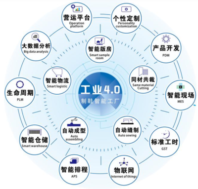 智能經(jīng)濟(jì)時(shí)代 智能制造與數(shù)字內(nèi)容制作服務(wù)的融合發(fā)展