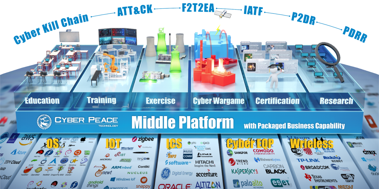 數(shù)字化靶場的未來方向 數(shù)字內(nèi)容制作服務(wù)的核心作用與創(chuàng)新趨勢