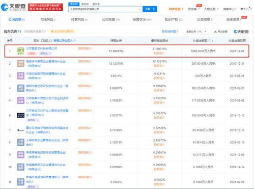 愛奇藝奇遇VR關(guān)聯(lián)公司增資至2036萬，強(qiáng)化數(shù)字內(nèi)容制作服務(wù)布局