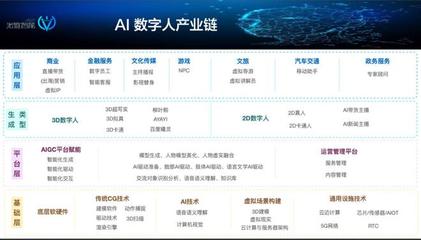 數(shù)字人的AB面 在元宇宙退潮中尋覓新機(jī)，于AIGC浪潮中重塑價(jià)值