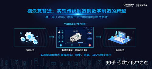 基于數(shù)字孿生理念的數(shù)字化工廠 構(gòu)建、實(shí)踐與數(shù)字內(nèi)容制作服務(wù)案例分析